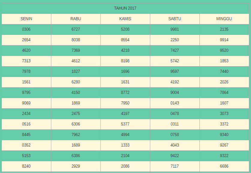 Online Dewa Poker88 Information Pengeluaran Sgp 2016