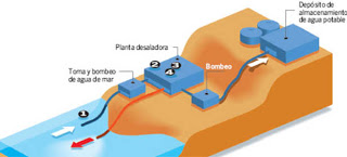 Desalinización de aguas en chile
