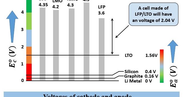 Battery Shortcut