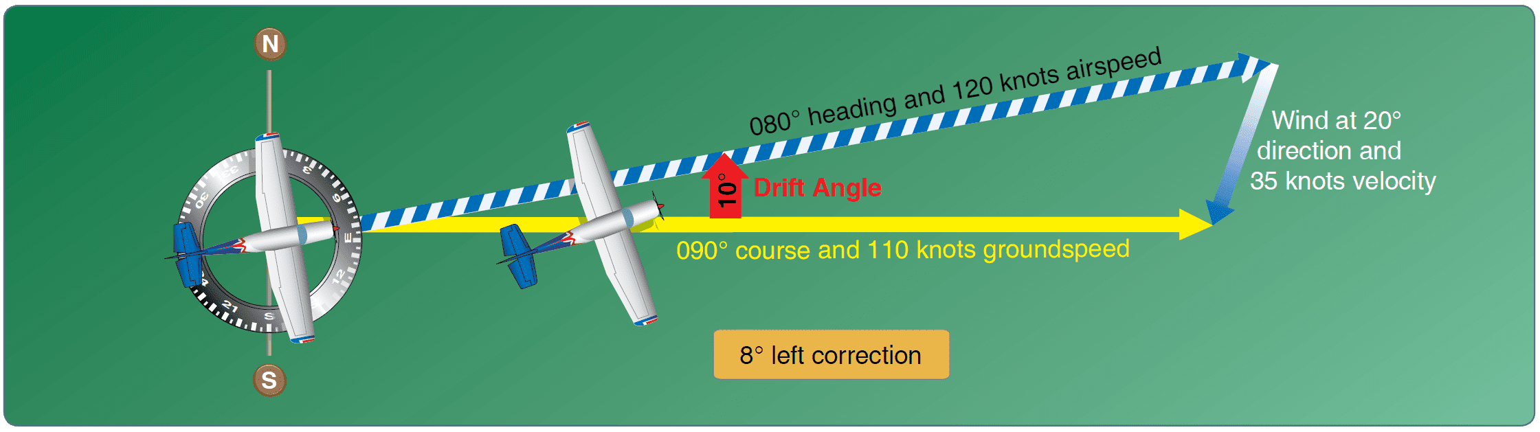 air navigation dead reckoning youtube air navigation dead reckoning youtube