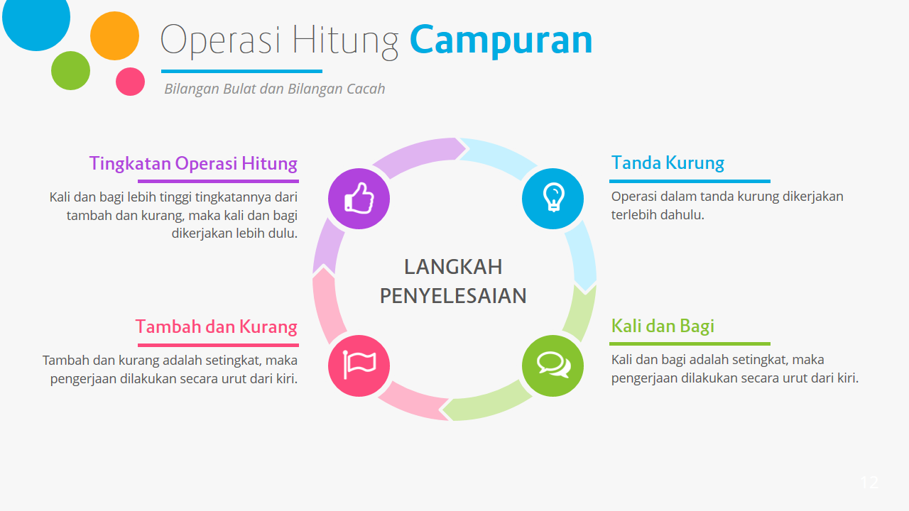 7 Tips Membuat Presentasi Power Point Dengan Desain Yang Keren Dan Menarik Perhatian Audiens Eman Mendrofa