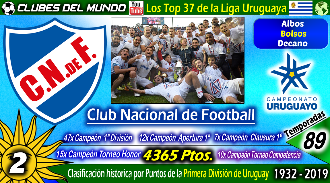 Clubes del Mundo del Fútbol Los TOP 37 DE URUGUAY Clasificación Histórica de la Primera