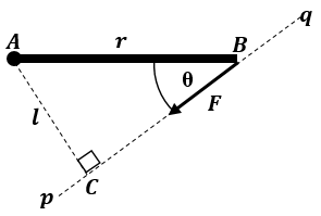Fisika7 12 Ringkasan Materi Contoh Pembahasan Soal Bank Soal Animasi Dan Simulasi Fisika Contoh Soal Dan Pembahasan Tentang Torsi Momen Gaya