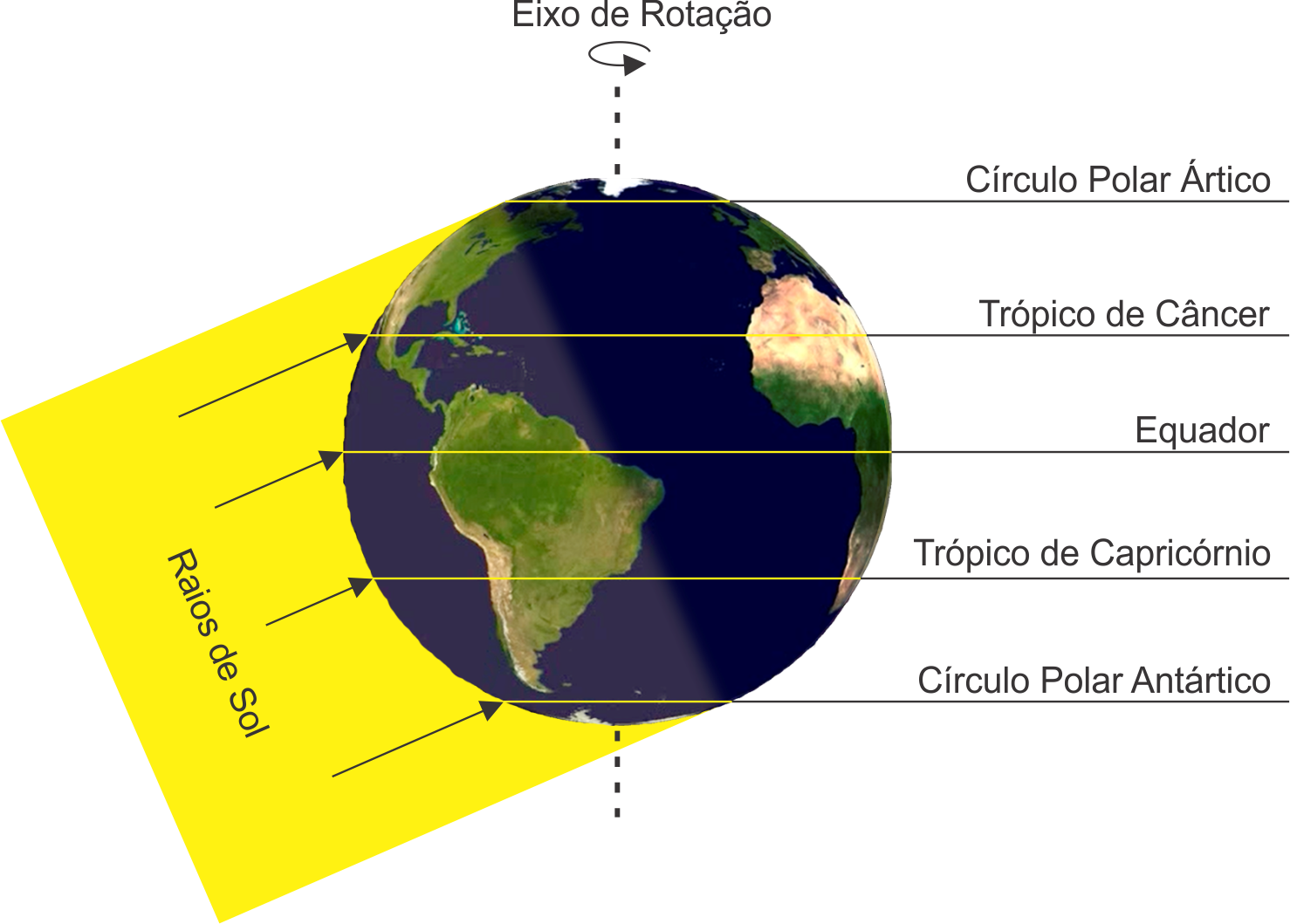 Blog do professor Sergião Astronomia O movimento do Terra ao longo do ano e as estações