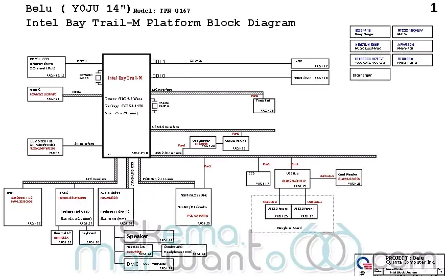 Skema HP Chromebook 14 G4 (Quanta Y0J) dan Bios