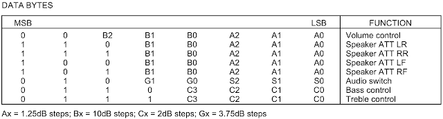 Electronics Life: Аудиопроцессор TDA7313