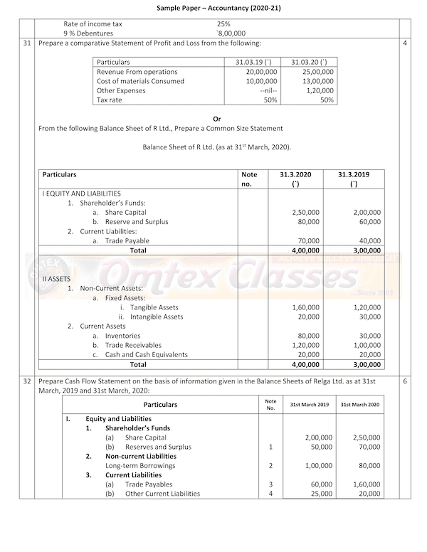 Accountancy SQP Class XII Sample Question Paper & Marking Scheme for Exam 2020-21 Accountancy SQP Class XII Sample Question Paper & Marking Scheme for Exam 2020-21