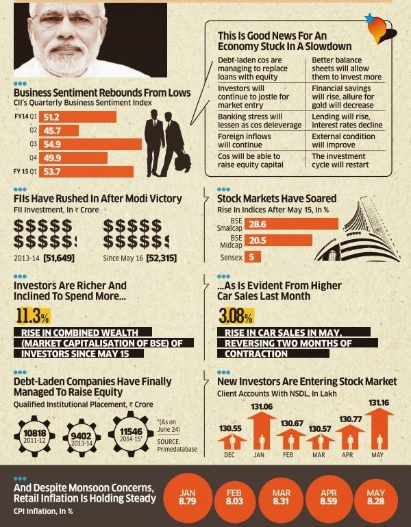 Twenty22 India On The Move The Modi Effect