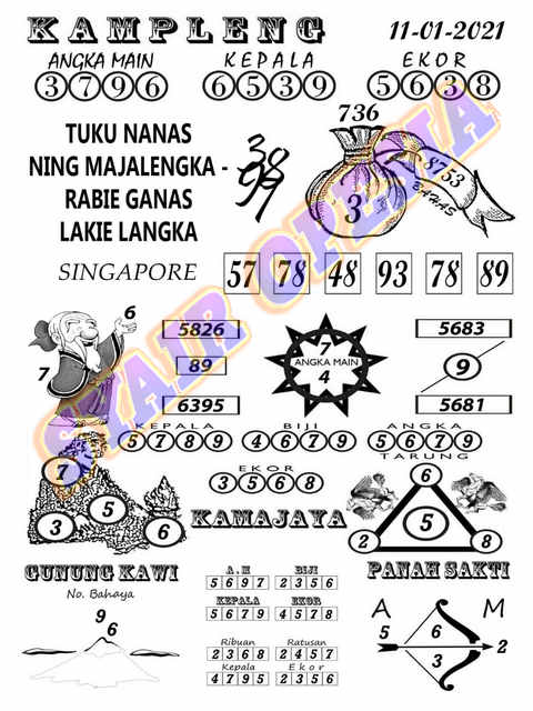 Kode Syair Singapore Senin 11 Januari 2021 Kumpulan Syair Toto