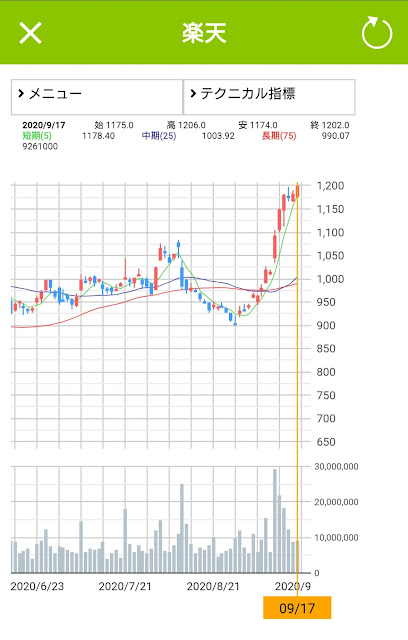 無料 現実の株価と連動した リアルな投資練習アプリ トレダビ