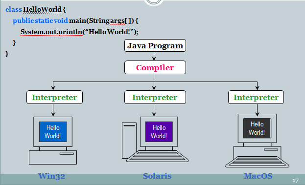 Feature's of Java