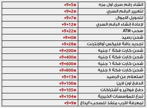 جميع اكواد محفظة فودافون كاش