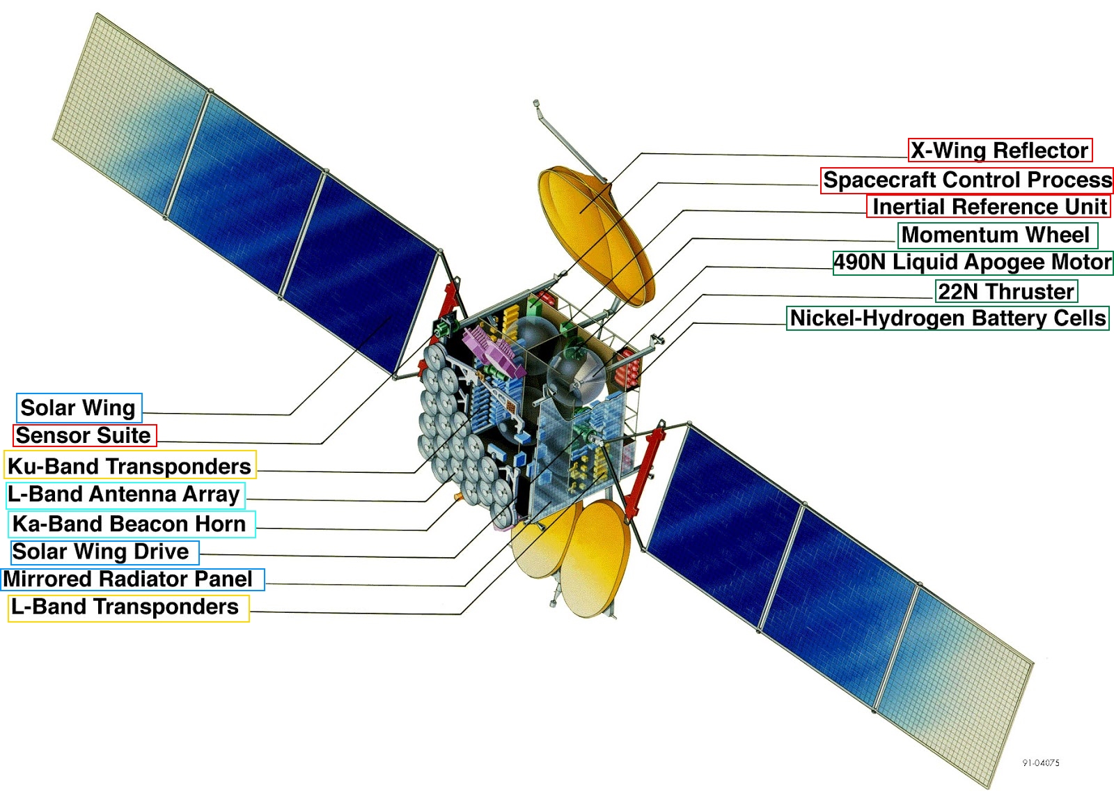 Comunicaciones Satelitales NetzeK Comunicaciones Satelitales NetzeK