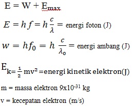 Three Novhie Dualisme Gelombang Partikel Three Novhie Dualisme Gelombang Partikel