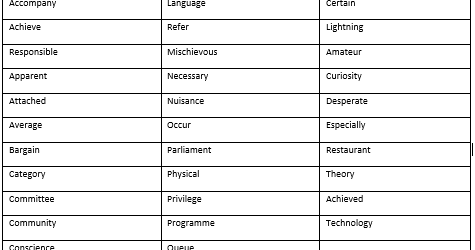 Free spelling activities picture