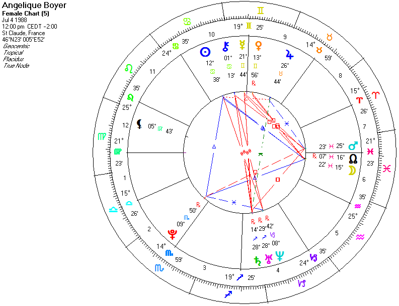 Free Daily Horoscope Angelique Boyer