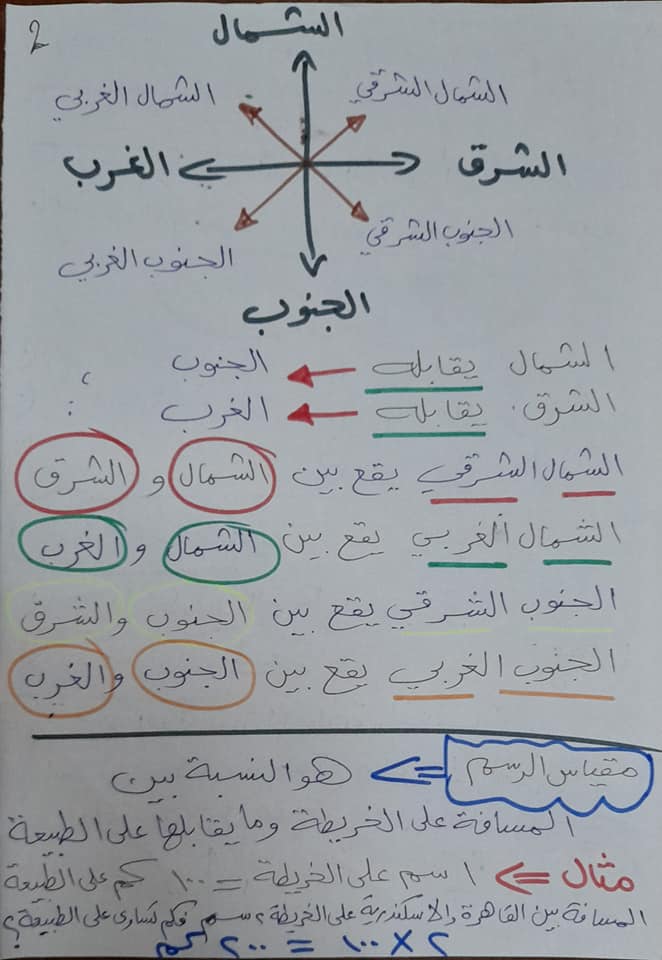 أدوات تحديد الموقع دراسات الصف الرابع 2022 أ/ محمد المالحي 2