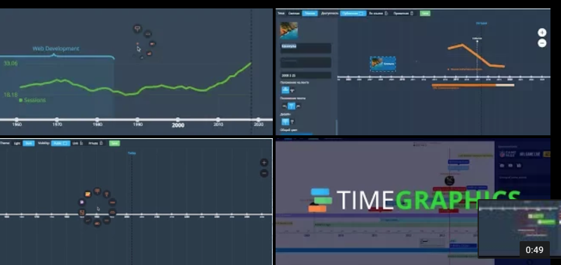 time graphics a tool for creating multimedia timelines timelines or timelines