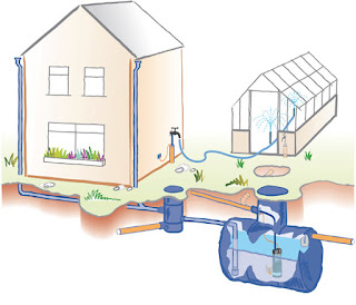 Types of rainwater harvesting system