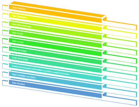 Escuela de Documentos: Modificación de el Plan General Contable