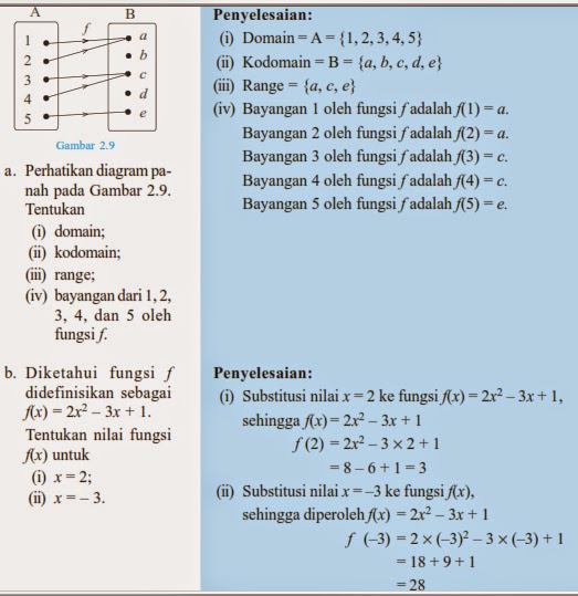 Contoh Soal Dan Pembahasan Relasi Dan Fungsi Kelas 10 Kurikulum 2013 Contoh Soal Terbaru Contoh Soal Dan Pembahasan Relasi Dan Fungsi Kelas 10 Kurikulum 2013 Contoh Soal Terbaru
