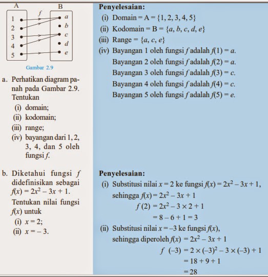 Soal hots relasi dan fungsi