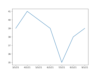 CBSE Papers, Questions, Answers, MCQ ...: Class 12 Informatics ...