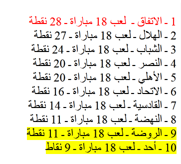 السعودي نقاط الدوري جدول ترتيب