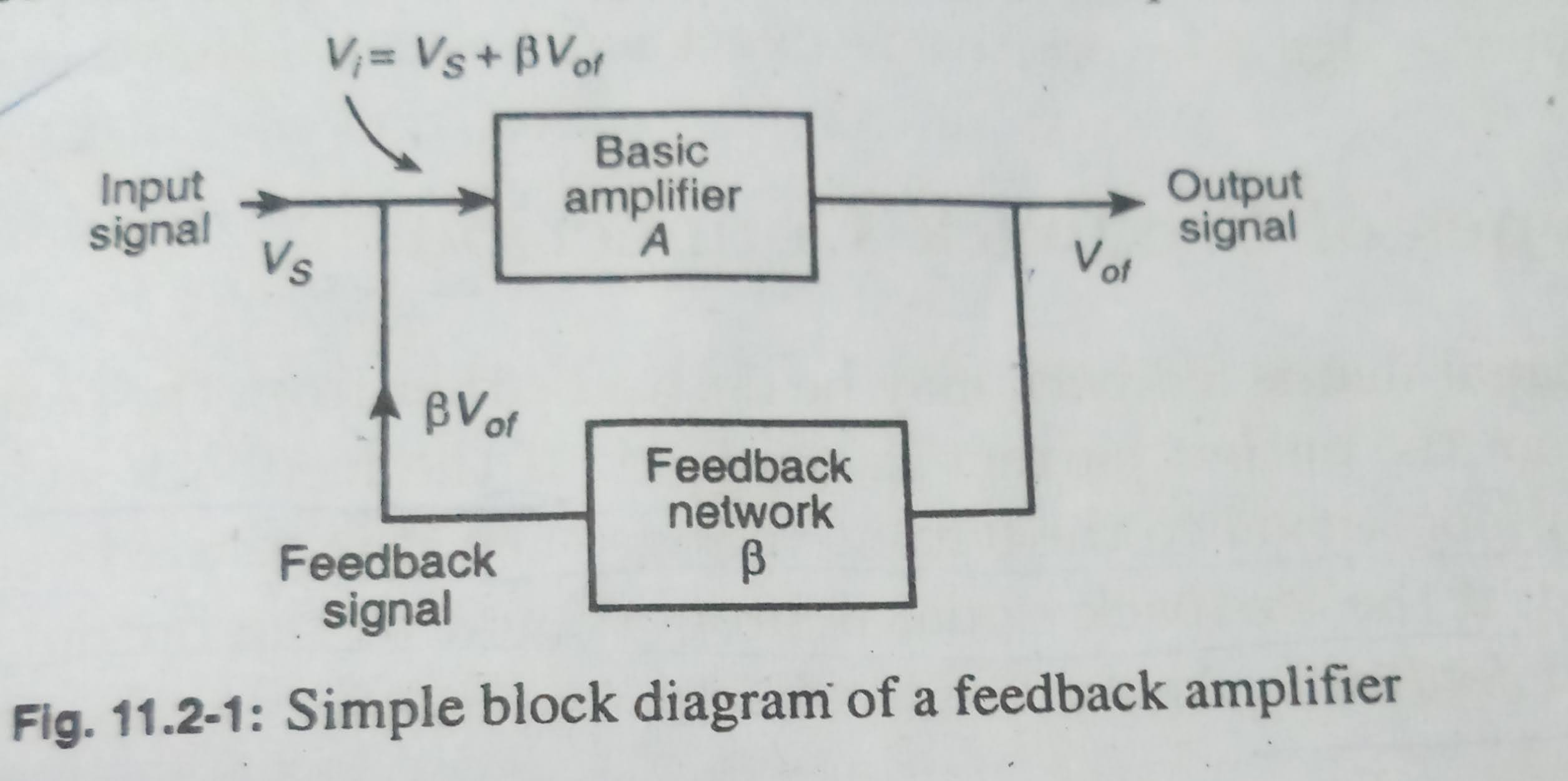 What is Feedback Amplifier Types, Principles, Applications and others