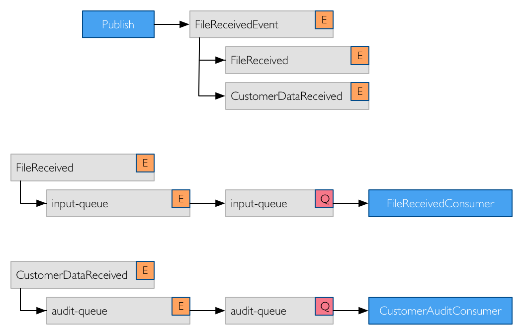 masstransit listener masstransit listener
