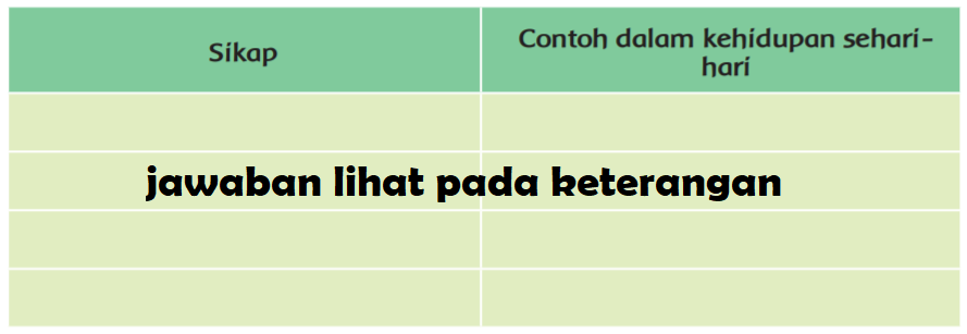 Apakah Sikap Kapitan Pattimura Mencerminkan Kerja Sama