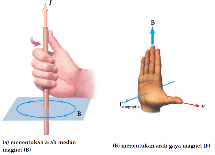 Soal UN Fisika SMA 2018 no 31 - 40 (Plus Pembahasan) | FISIKA