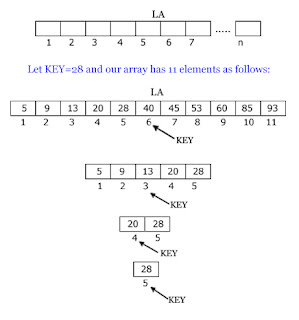 Binary Search-in Hindi