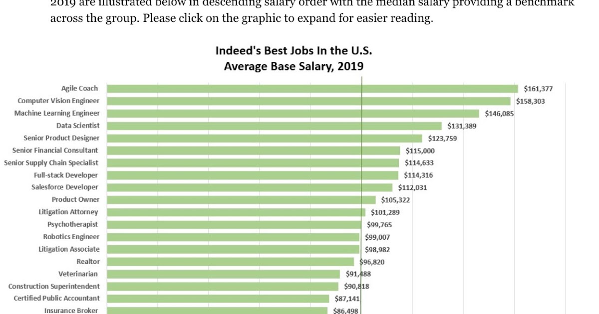 Big data языки программирования. Количество пользователей kaggle. Data engineering зарплаты. Дата инженер зарплата. Data engineer зарплата.