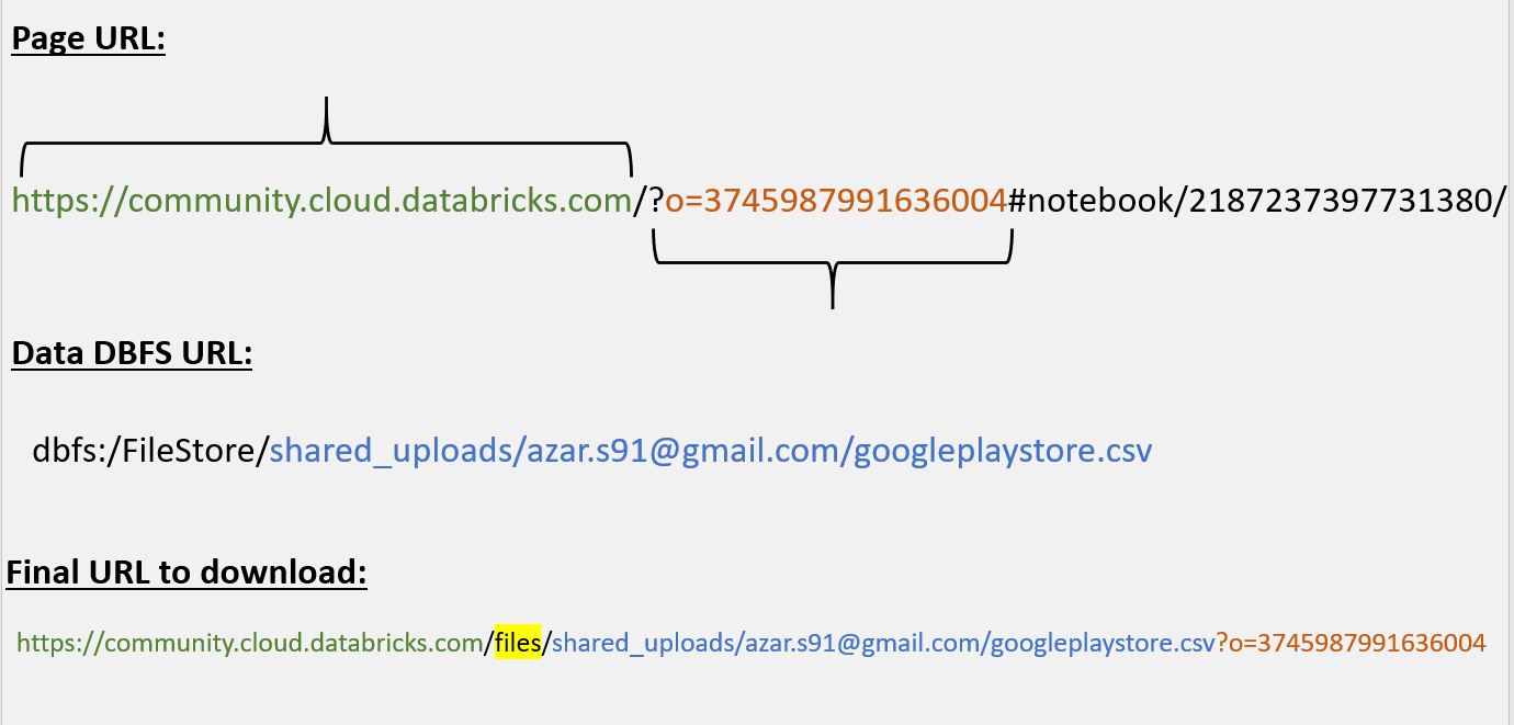Apache Spark With Databricks How to Download Data From Databricks to Local System