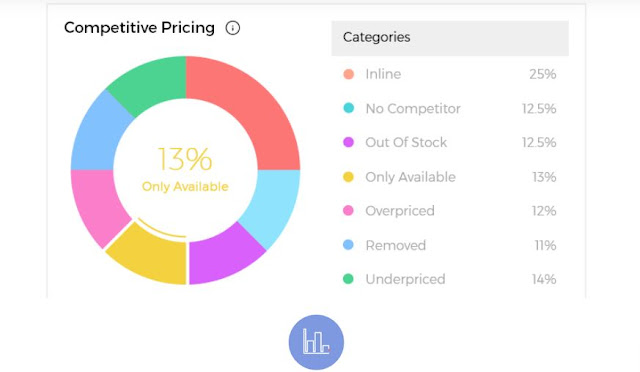 use company price optimizer software business pricing management