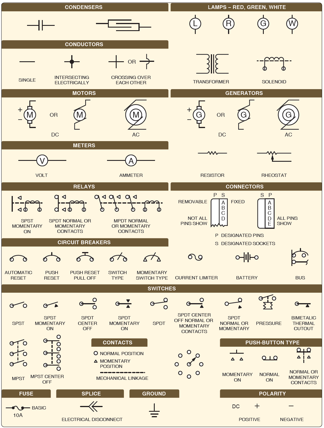 Aircraft Wiring Schematic Symbols