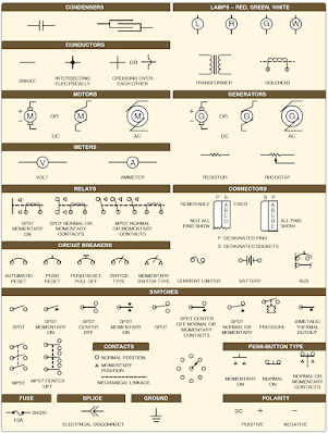 Aircraft Drawings symbols
