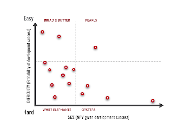 Portfolio View - Difficulty to realize