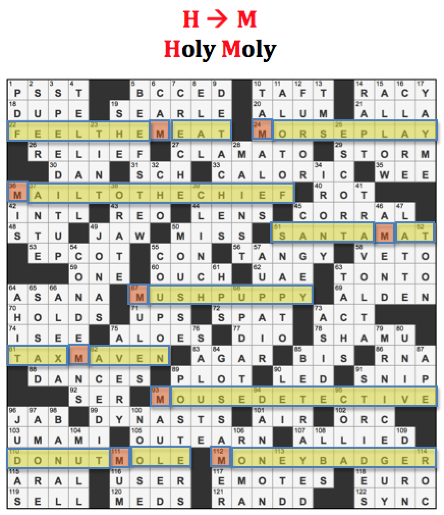 L A Times Crossword Corner Sunday May 21 2017 Agnes Davidson And