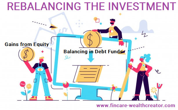 ASSET ALLOCATION – FUND STRATEGIES