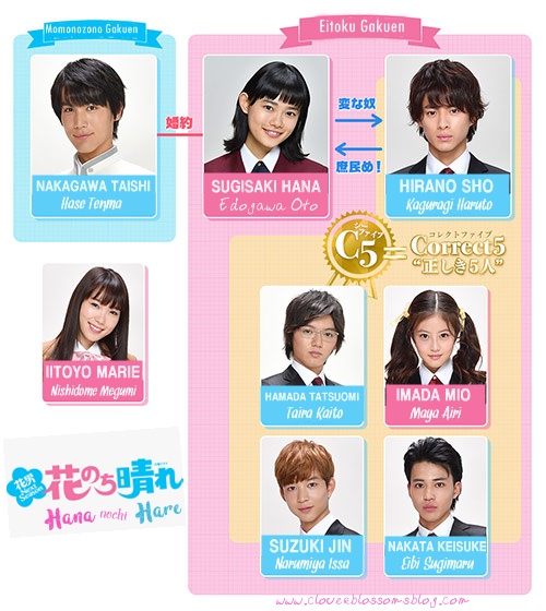Download Drama Jepang Hana Yori Dango Season 1 Sub Indo Tolasopa