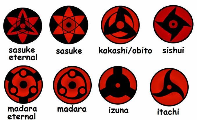 Foto Mata Sharingan Terkuat  INFORMASI MENARIK 2018