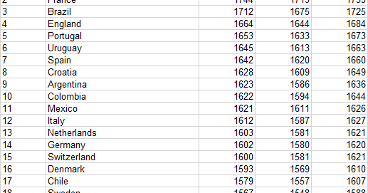 Football Rankings Fifa Ranking October 2020 Preview