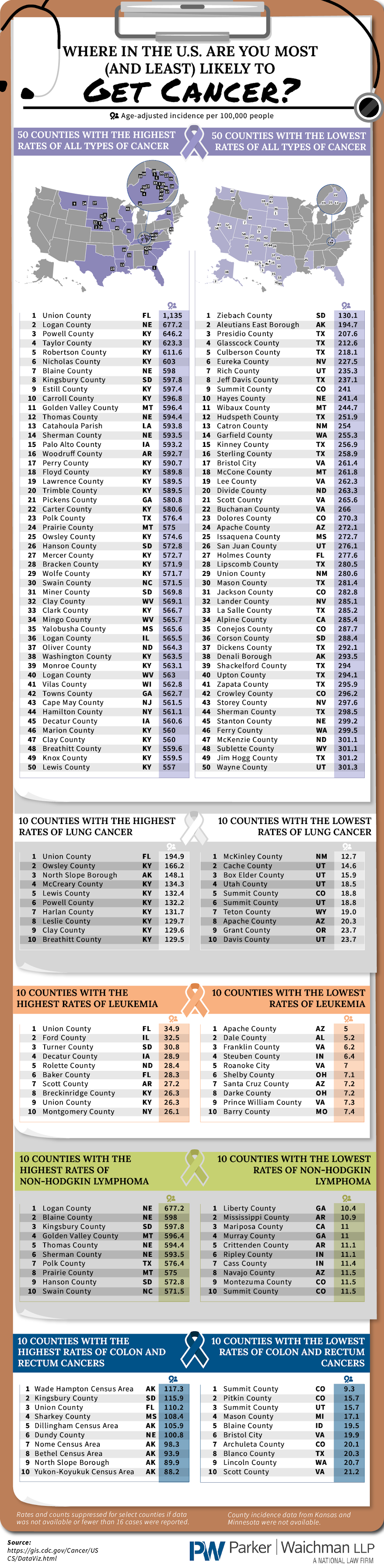 Where In The U.S. Are You Most (And Least) Likely To Get Cancer? #infographic
