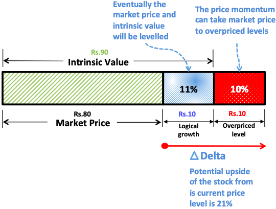 30 Menghitung Nilai Intrinsik Saham Info Uang Online