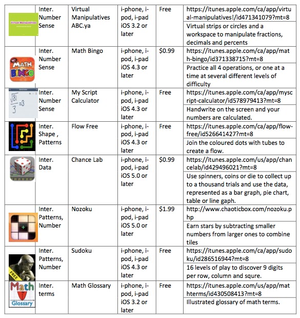 Le Moine s Blog 2017 2018 Super Cool Math Pages