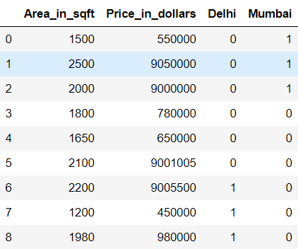 Categorical, Dummy Variables And One-Hot Encoding | (Data Science ss ...