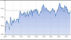 Ftse Aim Italia 24-06-2021