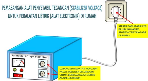 2 Cara Memasang Alat Penyetabil Tegangan Stabilizer Voltage Di Rumah Anda Tempat Kita Berbagi Ilmu
